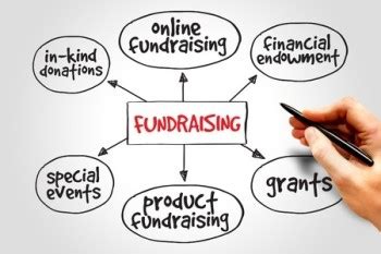 why fundraising is important|reasons to fundraise.